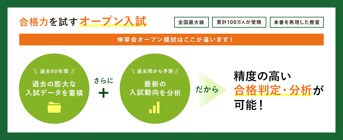 合格力を試すオープン入試