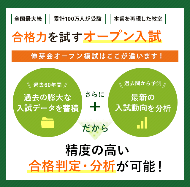 合格力を試すオープン入試